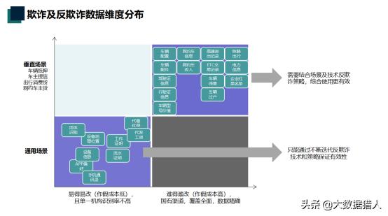 汽车金融细分风控场景和反骗策略,汽车金融风控怎么检查