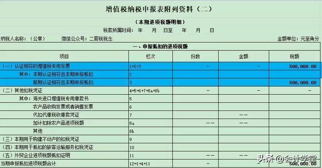 进项税抵扣5个常识你知道吗,进项税抵扣详细讲解