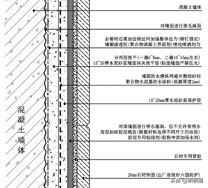 干挂石材一平方要多少云石胶,干挂石材每平方用云石胶