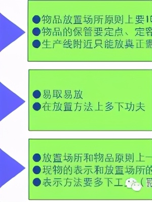 精益5s管理辅导,精益生产管理5s培训