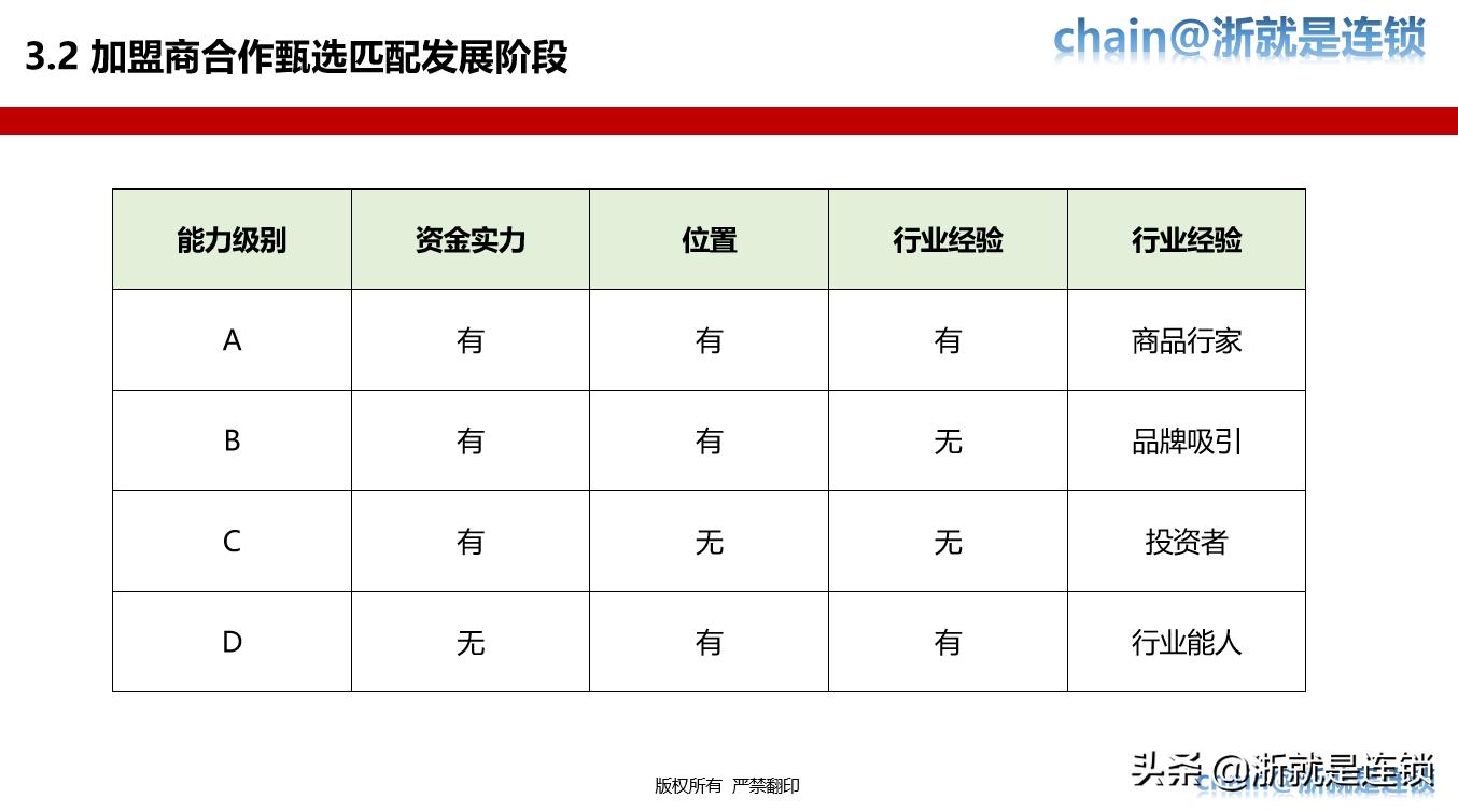 连锁招商技巧大全,连锁加盟招商推广方案