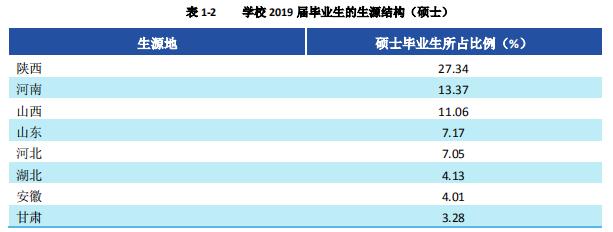 西安电子科技大学就业调查，本科8千硕士1万2，648人去华为
