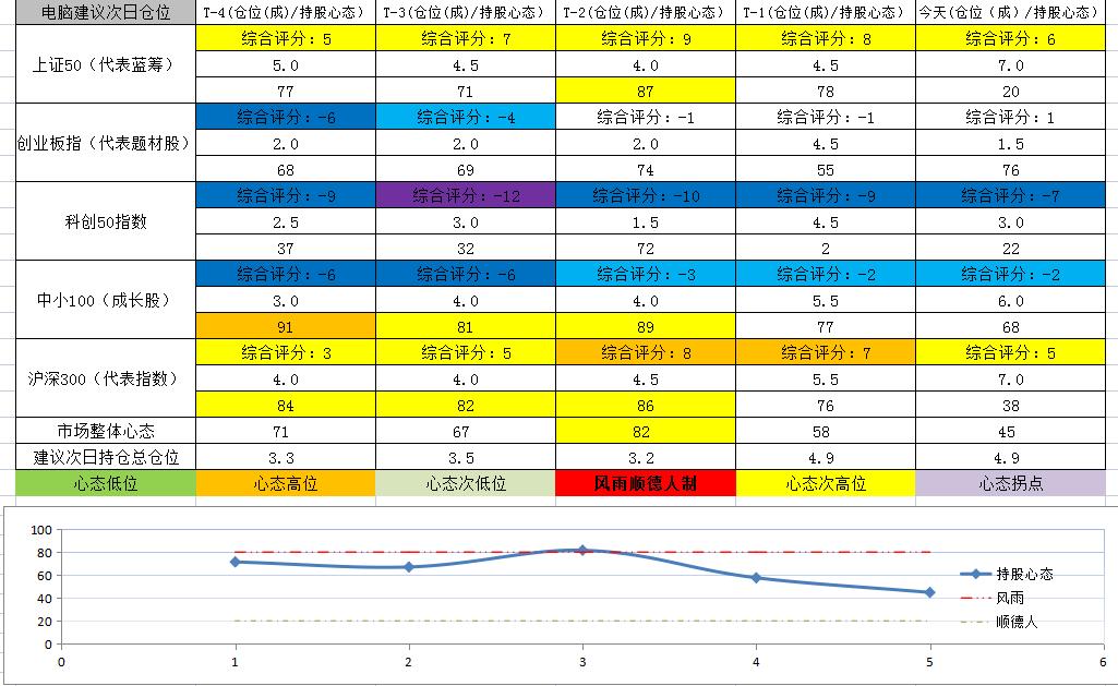 上证指数止步7连阳，别预测了上干货！调整什么时候结束？