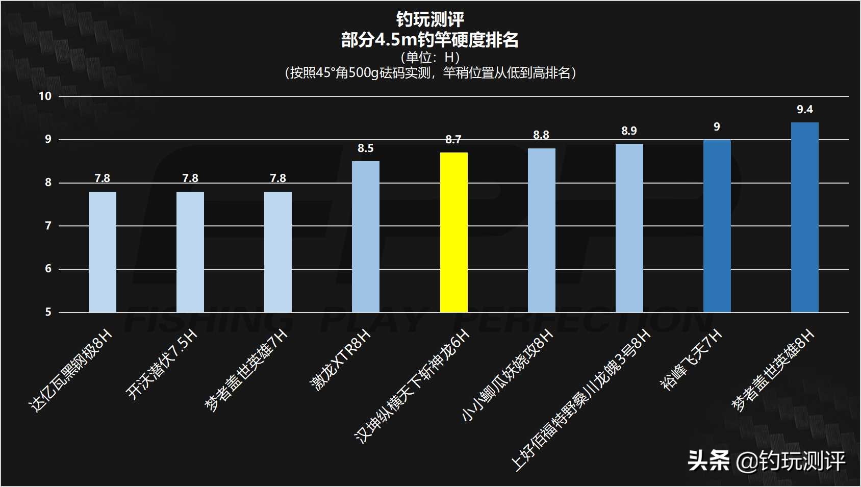 汉坤纵横天下斩神龙怎么样,汉坤纵横天下斩神龙6h评测