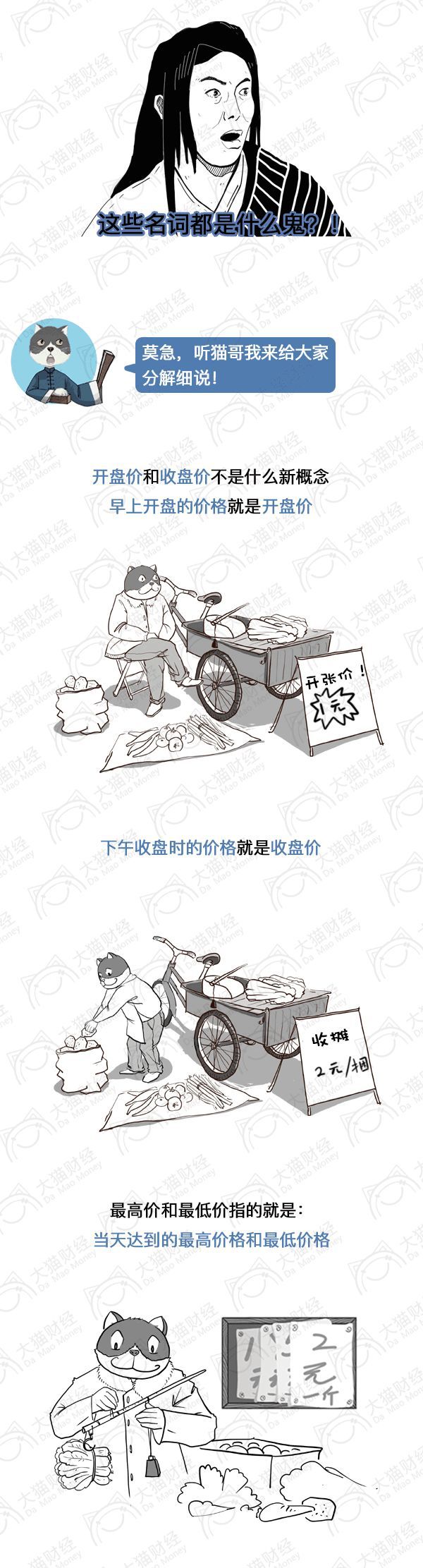 炒股入门知识一分钟学会看k线图,k线炒股实战从入门到精通pdf