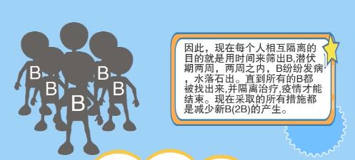 我们还要在家“呆”多久？究竟什么时候可以出笼？