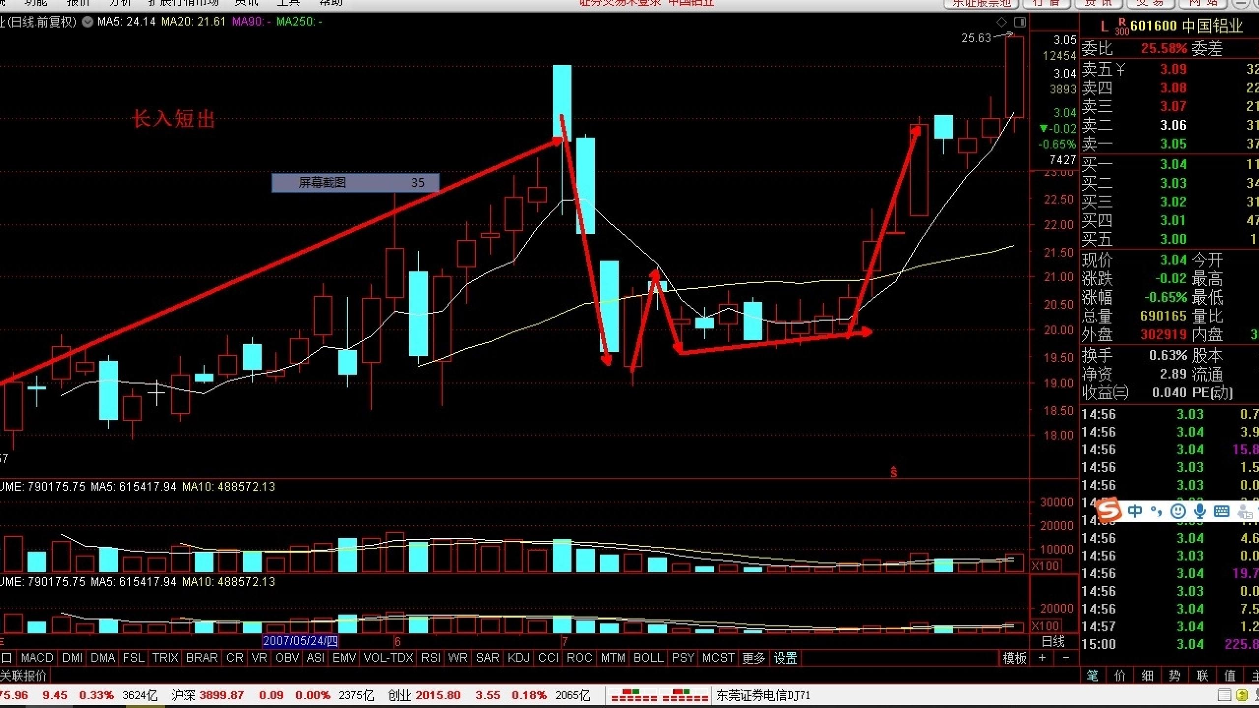 股市25年经验,股市炒股十年经验总结