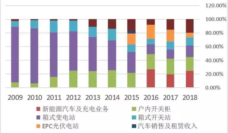科创板上市原始股必须锁定三年吗,科创板首个涨停诞生