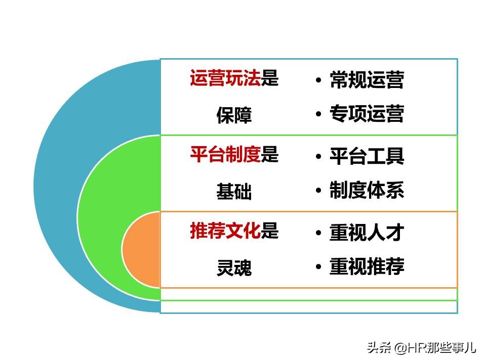 找工作内部推荐成功率,揭秘招聘行业的内幕