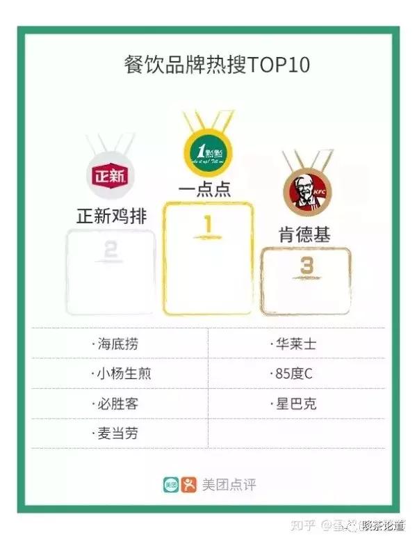 开喜茶风险,开茶饮店的问题有哪些呢