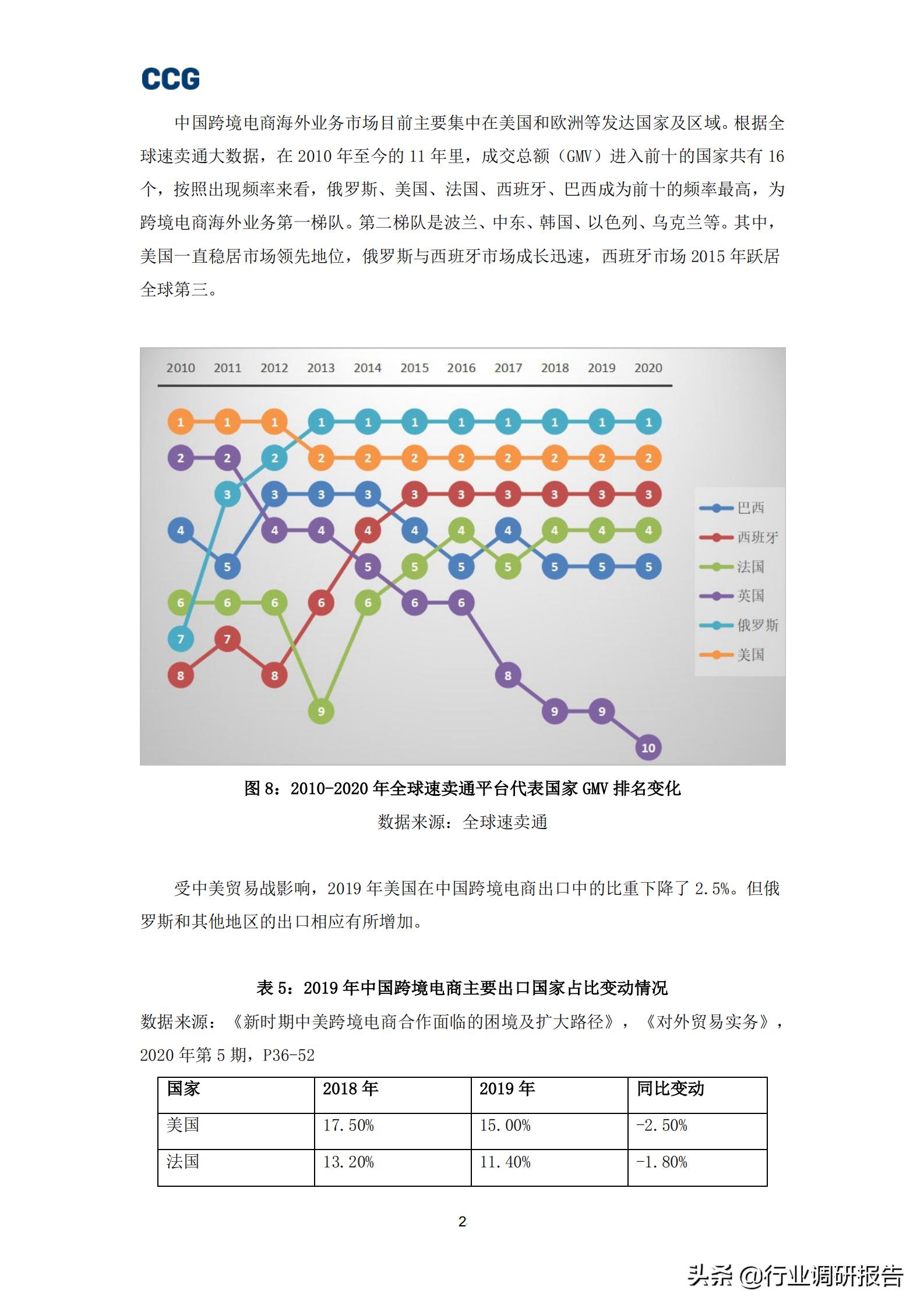 b2c跨境电商深度报告,全球跨境b2c电商趋势报告