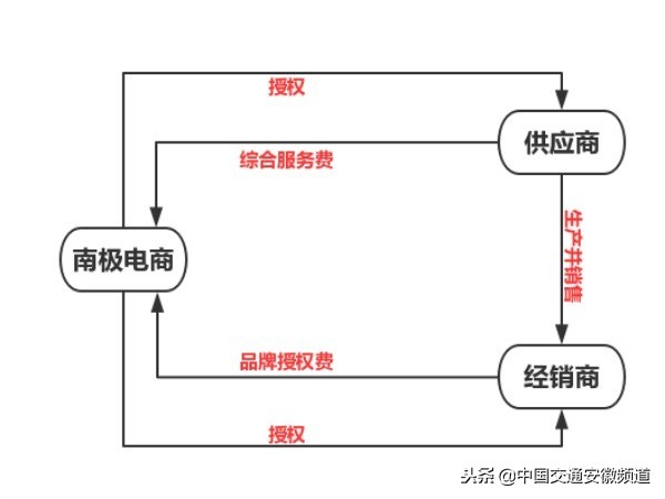 南极人恒源祥真的假的,南极人恒源祥都是卖吊牌吗