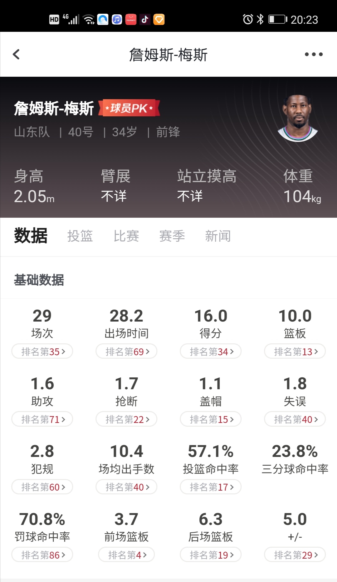 缺少了哈德森的山东西王，全华班作战，将检验小将陈培东成色