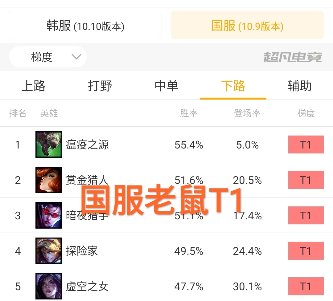 lol新版本强势ad,lol新版本改动13.14ad