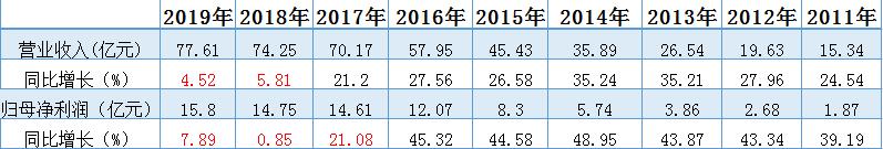 老板电器现在还能买吗,老板电器鉴别