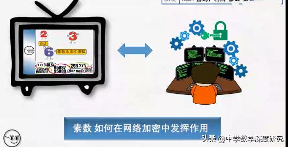 质数有何规律何时攻破质数难题,何时攻破质数难题探寻神奇的质数