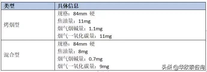 华欣泰可行性报告,华欣泰咨询可行性报告