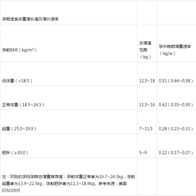 孕妇奶粉首选有哪些,孕妇奶粉哪些最合适