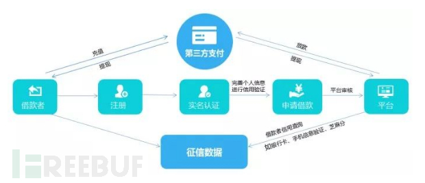 嗜血的“现金贷”：1人，2年，20家平台，深陷漩涡，无法自拔