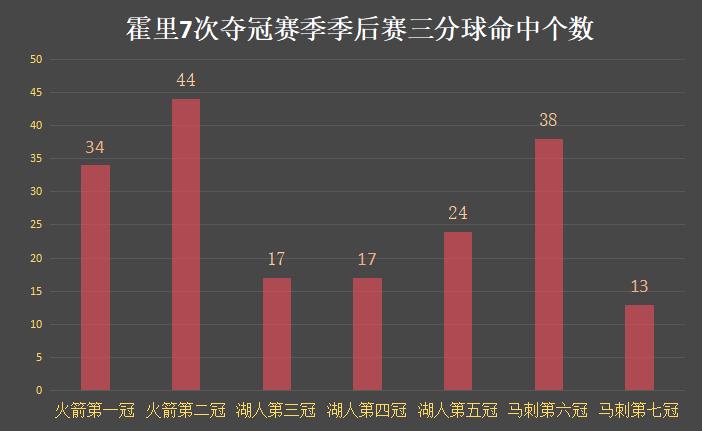 霍里生涯几次绝杀,霍里七个总冠军关键球