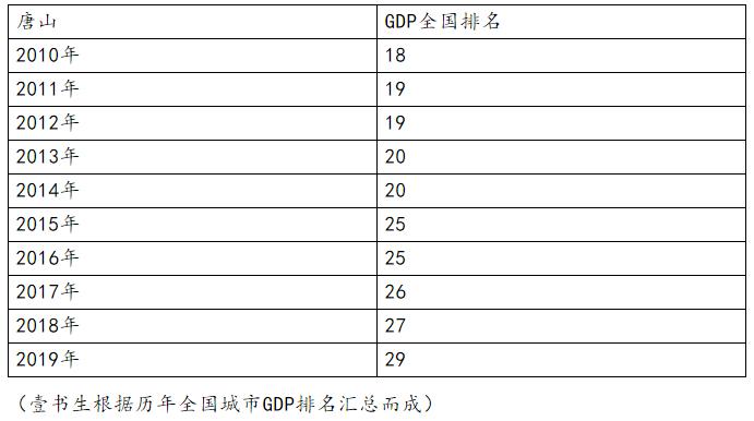 保定廊坊属于几线城市,为什么廊坊从二线变成三线了