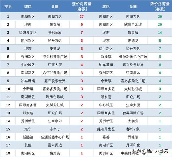 楼市3月月报,楼市周报737套网签再创新低