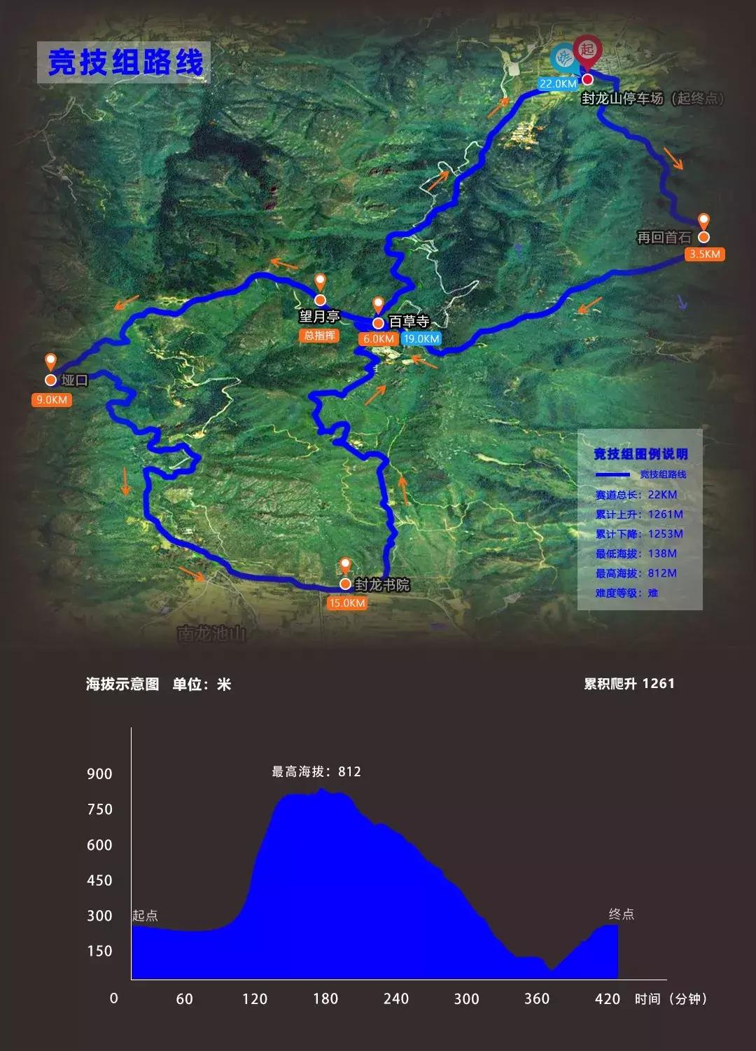纵横燕赵2019河北山地越野赛,河北省全民健身大会游泳总决赛