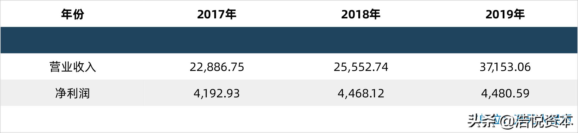 2023年科创板融资,科创板募投资金