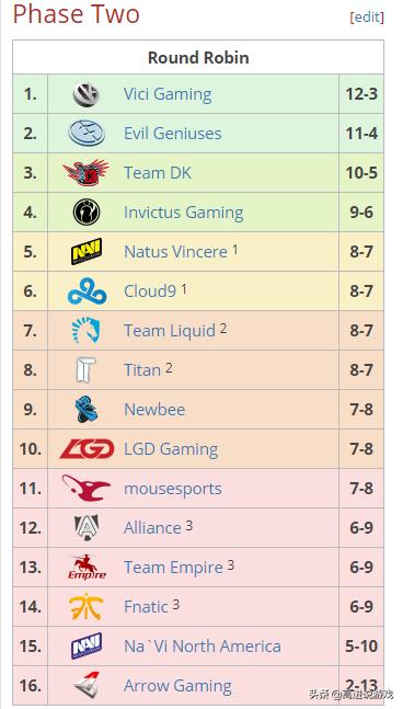 dota2比赛t18视频,dota2ti历史高光时刻