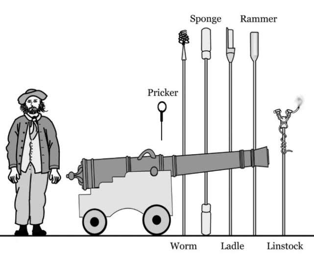 舰炮射击要素,舰炮口径有何要求