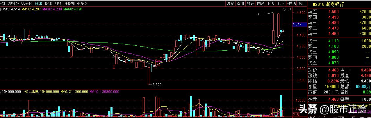 周末要是券商发信息提示中签缴款，请认真看完这篇文章再做决定