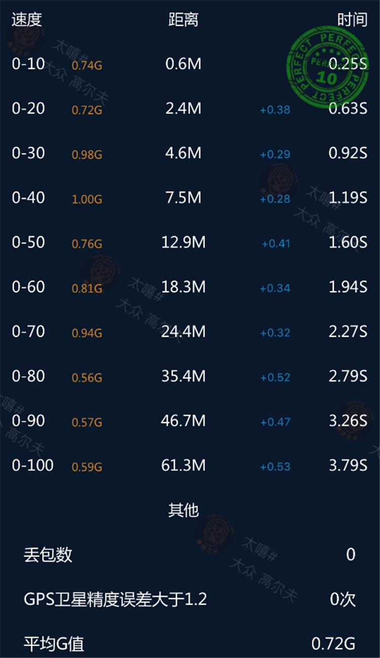 大众高尔夫r改装涡轮增压,大众高尔夫r改装手动挡