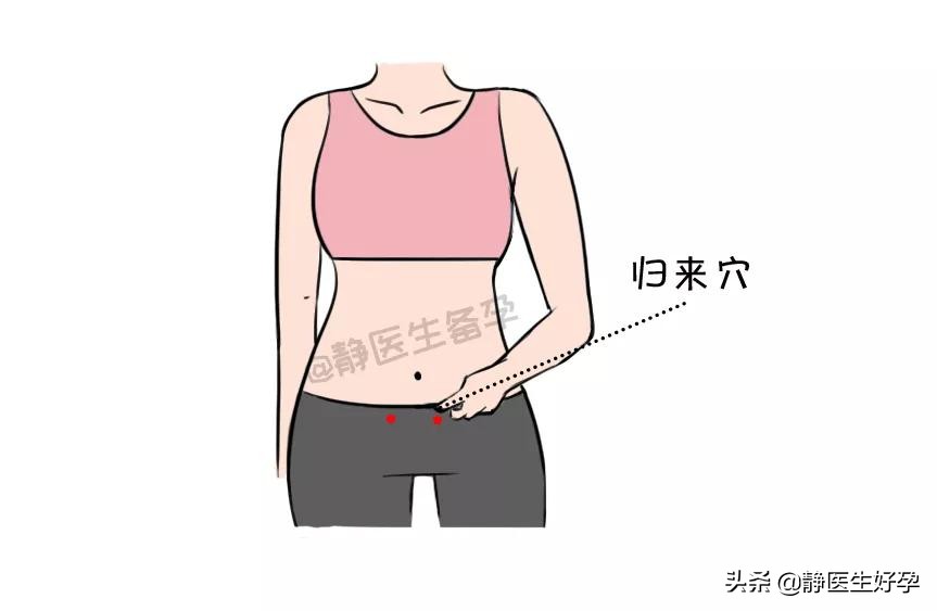 备孕可以按摩哪个穴位调理身体,备孕按摩哪个穴位最好