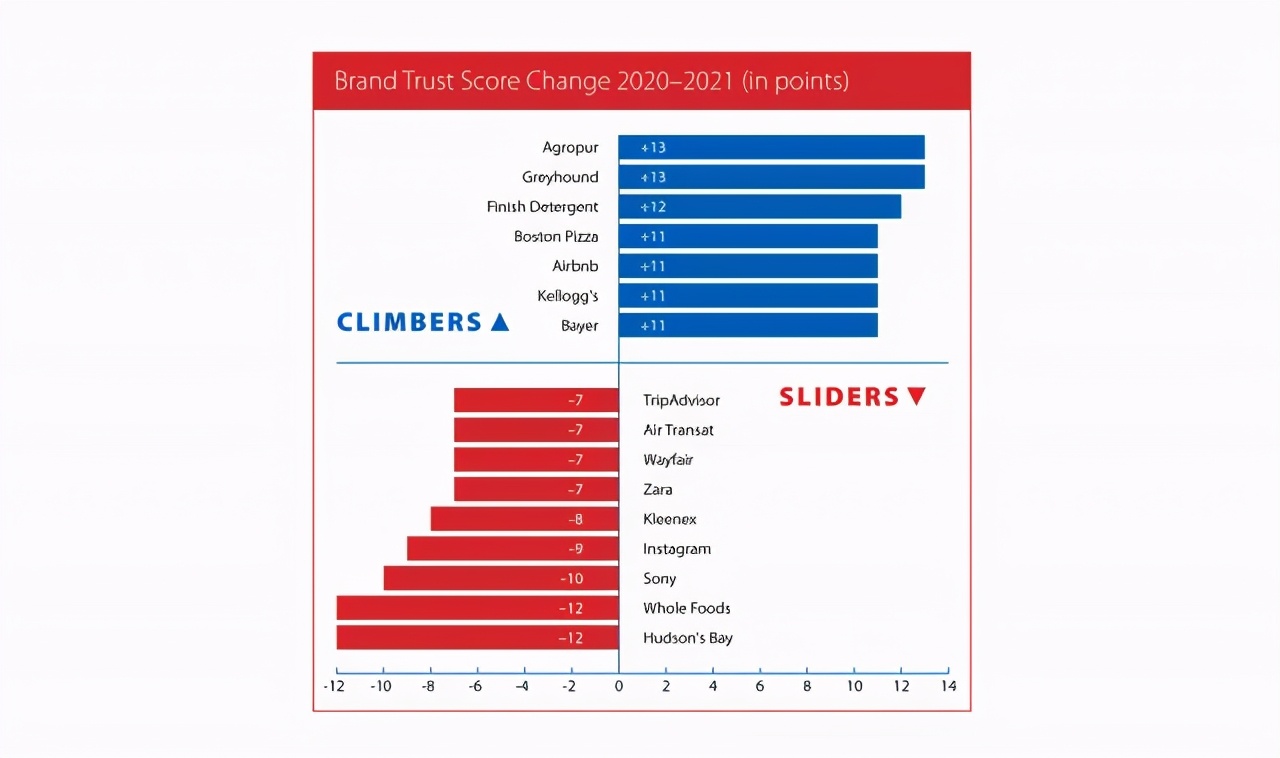 比较好的乐高品牌,十大乐高品牌