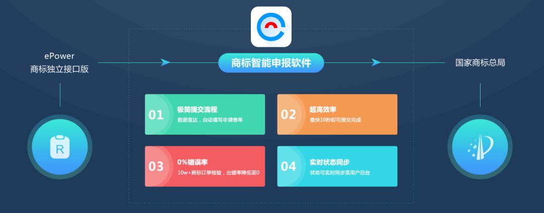 没有技术积累的中小企业如何发展,没有经验如何进入互联网行业