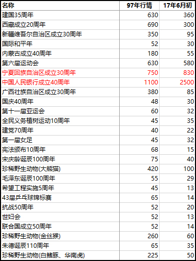 60年代的钱币能买什么,十年前的钱币回忆