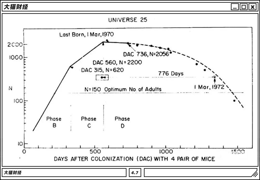 最后一个韩国人2750年消失？这个恐怖实验早有预测？