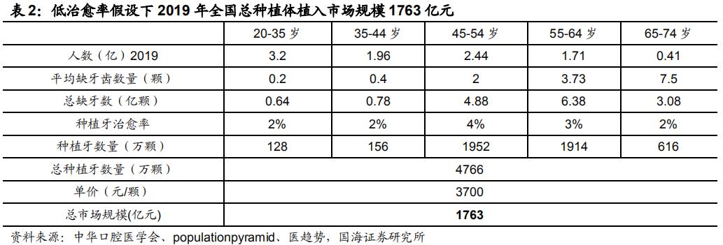 A股潜力赛道：千亿种植牙市场,附股）