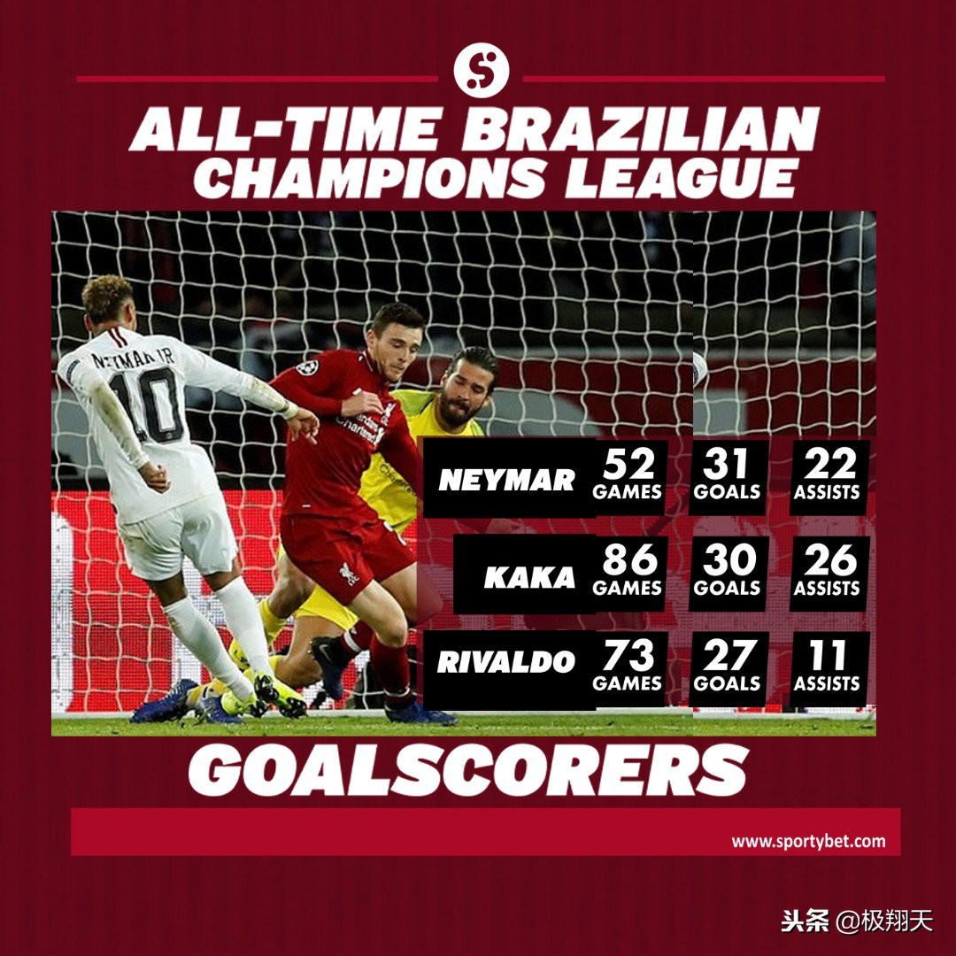 切尔西利物浦赛后图赫尔,巴黎对阵波尔多内马尔任意球