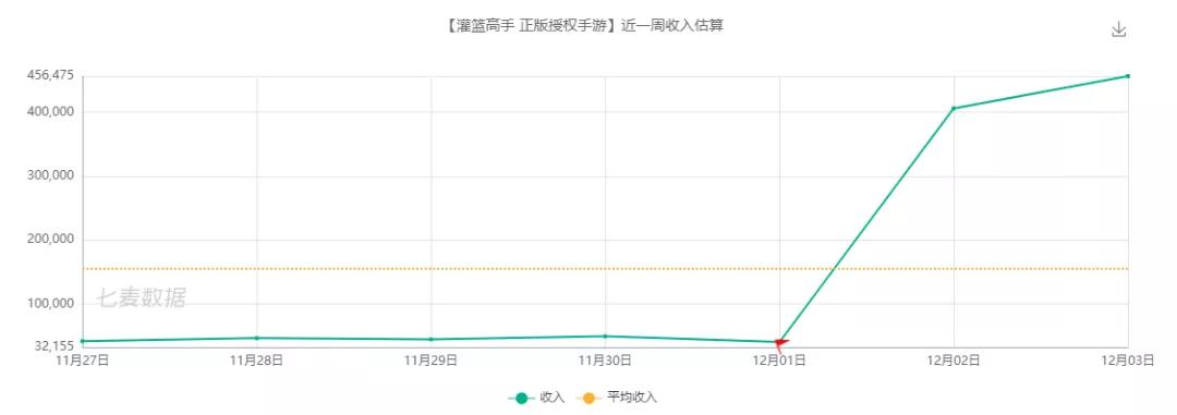 灌篮高手手游应援动态太好看,灌篮高手手游应援