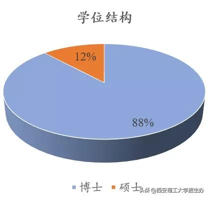 这个专业的优点是什么,这个专业的优势是什么