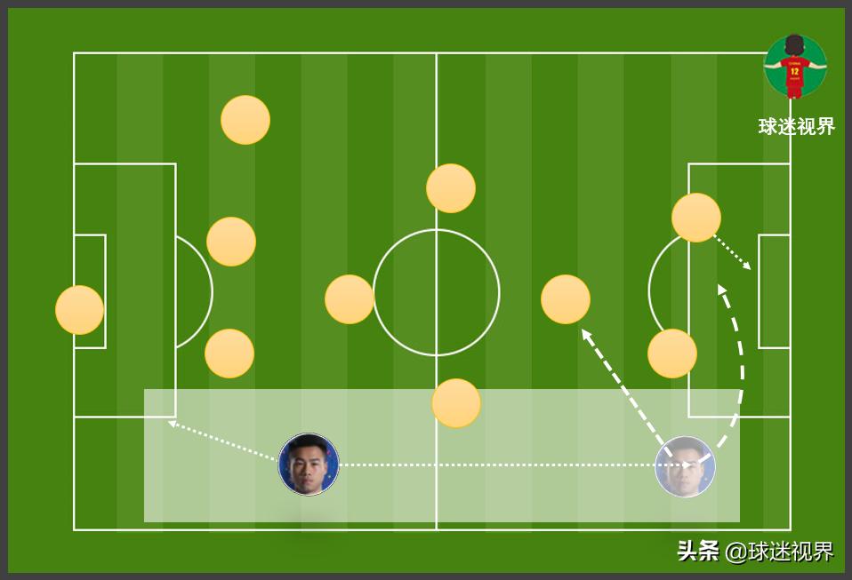 2024年首发阵容中国足球小将,国足21岁留洋小将