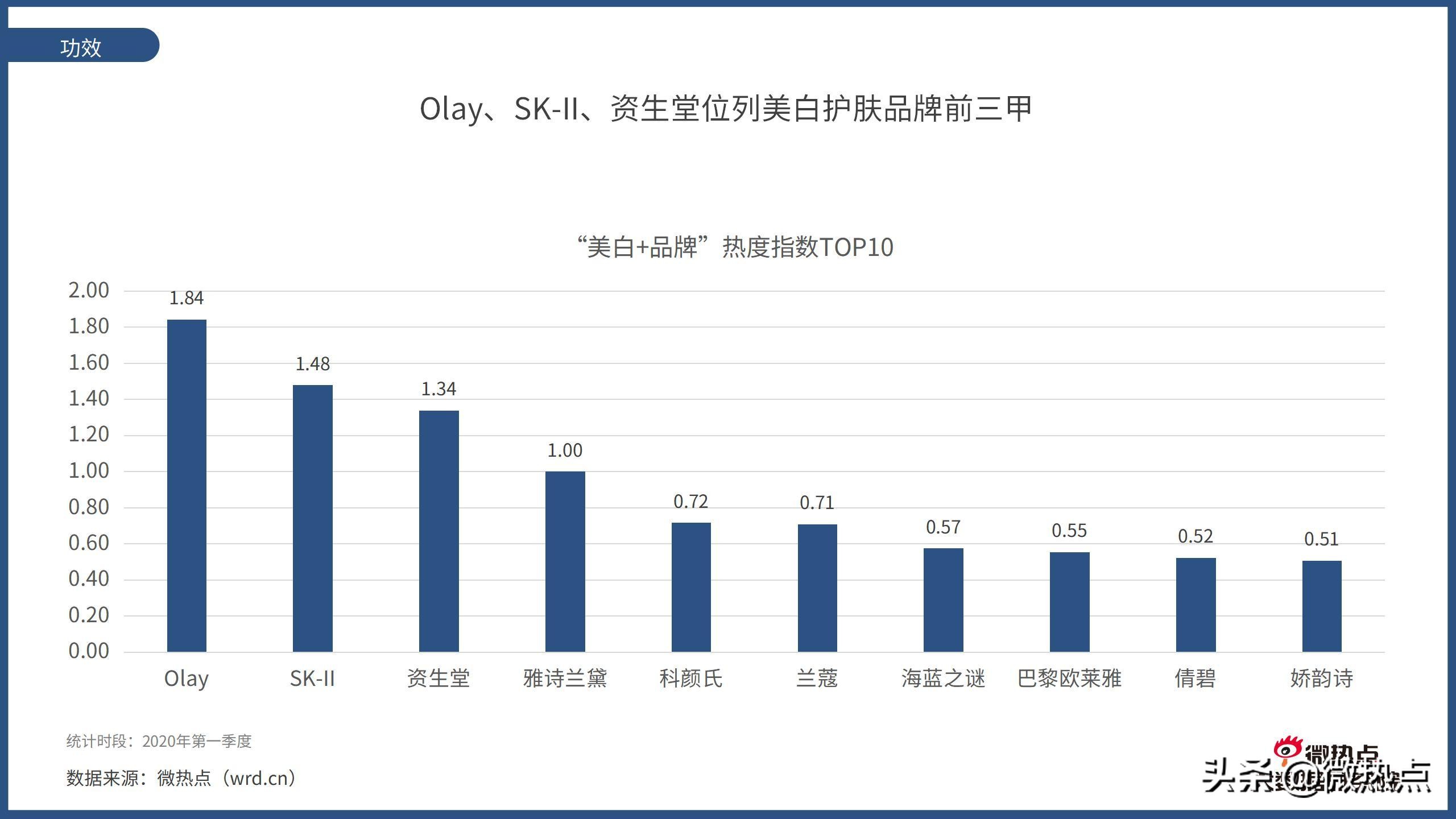 美容护肤产品市场趋势预测,中国护肤品行业报告