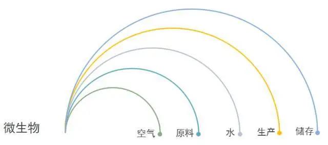 淄博化工城创始人浦彤谈：乳胶漆腐败霉变的原因及防治方法