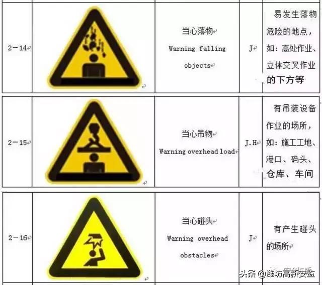 宸ュ巶杞﹂棿瀹夊叏鏍囧織,宸ュ巶瀹夊叏鏍囧織鍥剧墖澶у叏