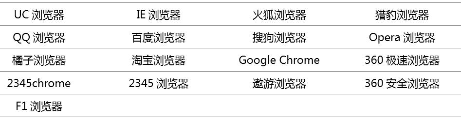 为什么浏览器主页会是2345网址,如何关闭2345默认浏览器主页
