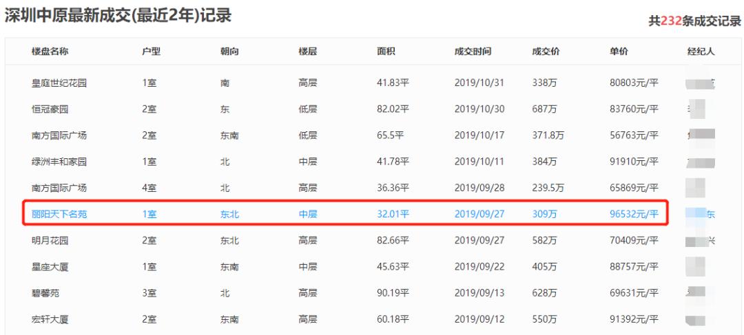 开业5年，经历起死回生！福田CBD的这个商场会是宝藏mall吗？
