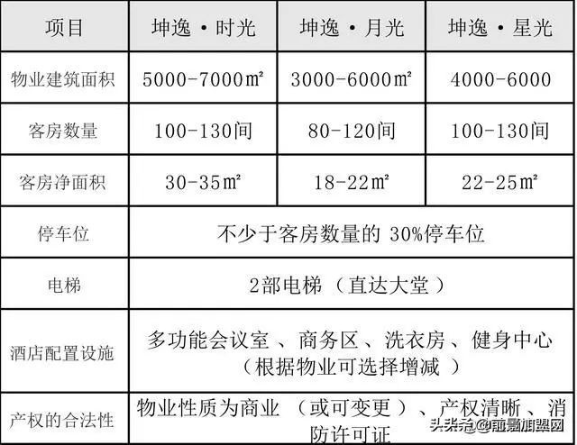 家人般的关怀和安全感，其他酒店给不了，坤逸可以