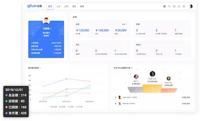 今天公开猎头顾问业绩过百万的秘密，谷露猎头系统3.0版谍报速递