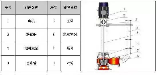地泵基础知识讲解视频,泵的基础知识课件